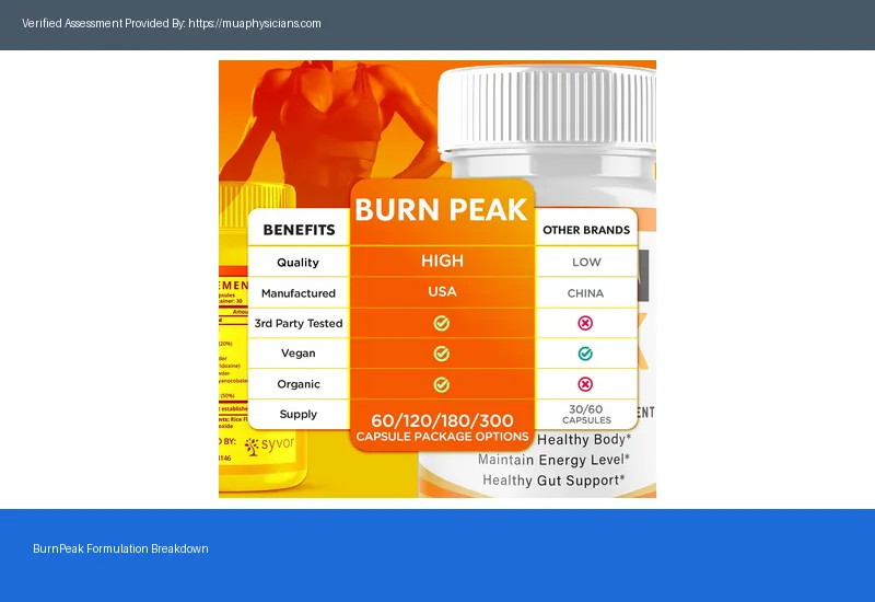 BurnPeak Scam Warning: Shocking Risks & Side Effects!