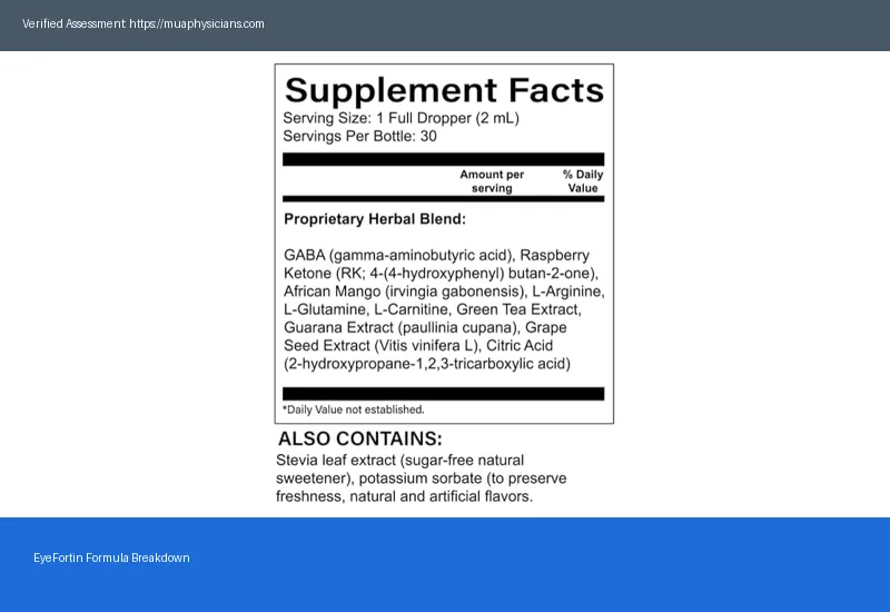 EyeFortin Reviews 2026 Is This Supplement Worth Your Money — The Honest Truth