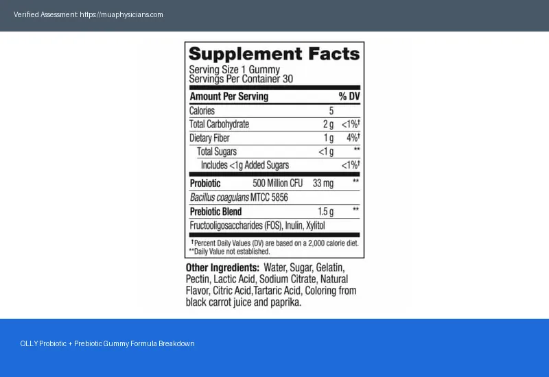 OLLY Probiotic + Prebiotic Gummy Reviews 2026 Full Breakdown Of Benefits And Complaints — Verified & Unbiased OLLY Probiotic + Prebiotic Gummy Reviews 2026 Full Breakdown Of Benefits And Complaints — Verified & Unbiased